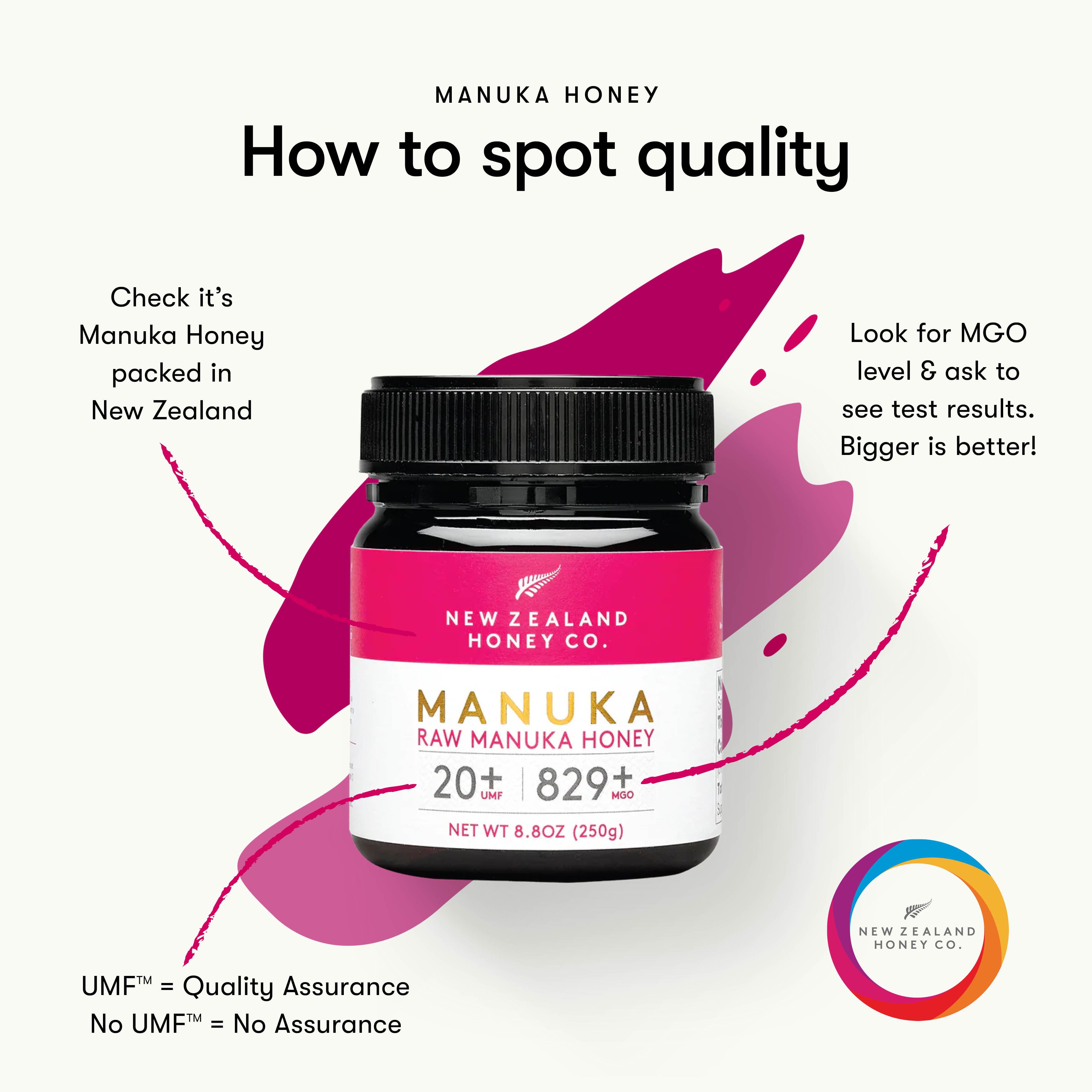 Manuka Honey New Zealand UMF™ 20+ | MGO 829+ – New Zealand Honey Co.™