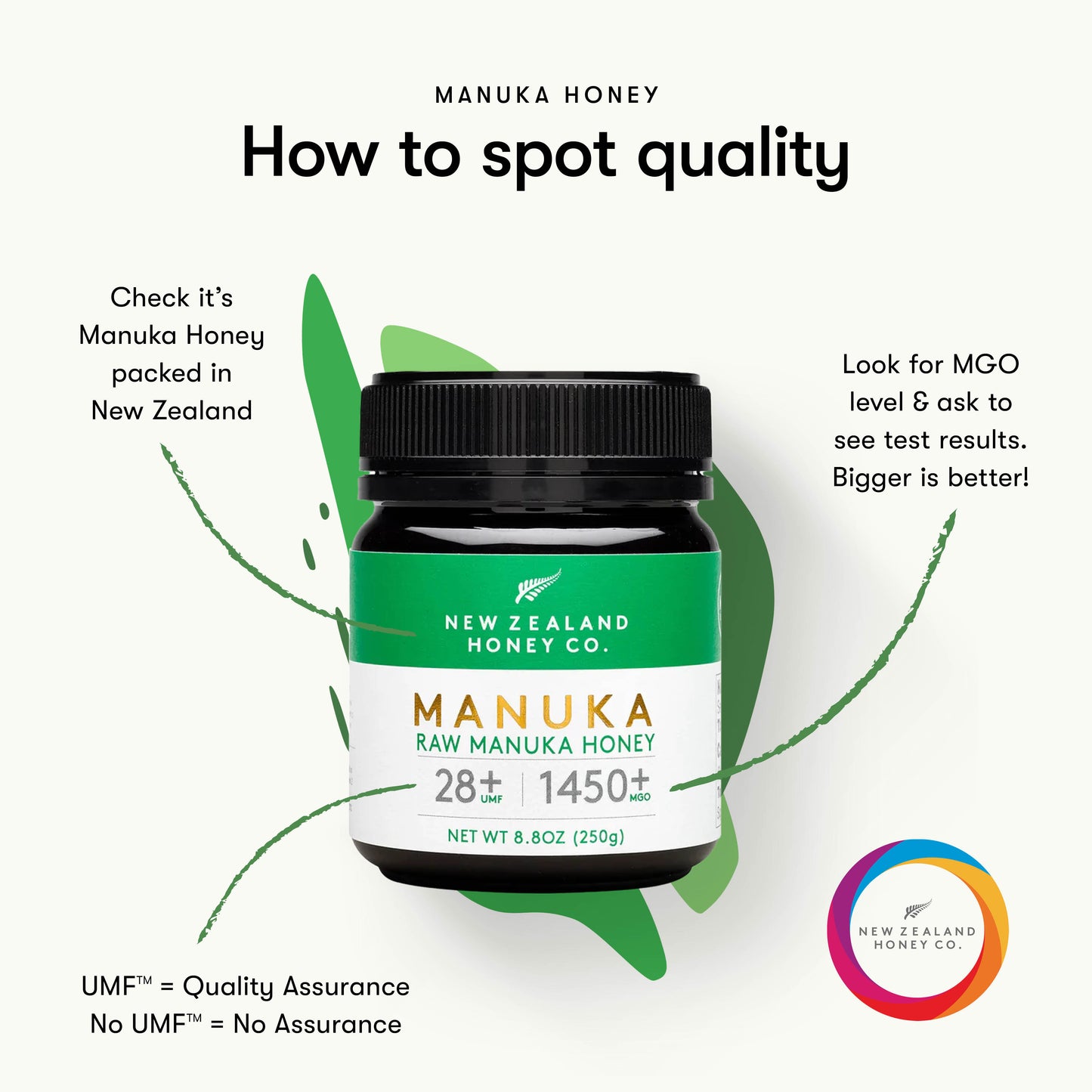 Manuka Honey UMF™ 28+ | MGO 1450+ [LIMITED EDITION]