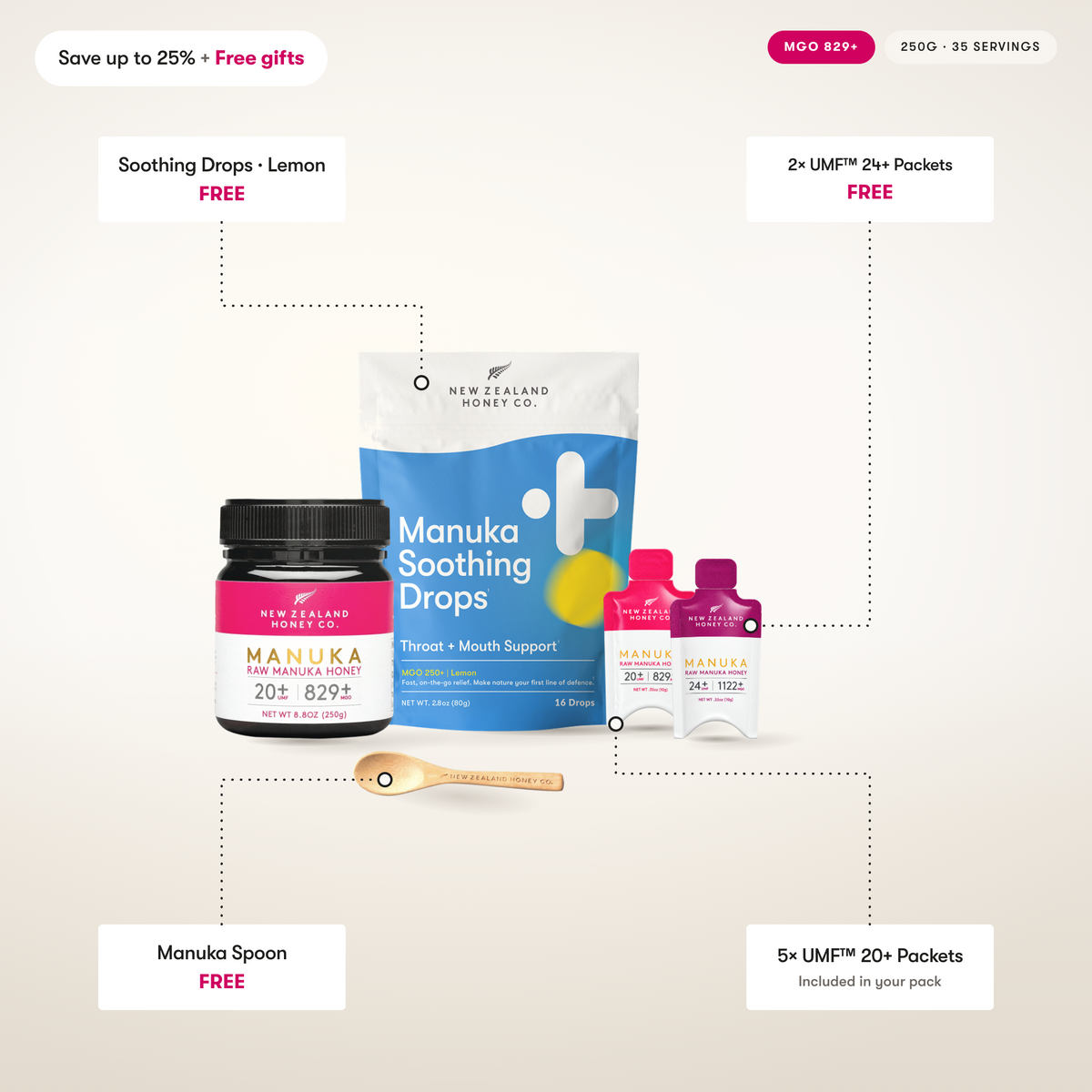 Manuka Honey Daily Ritual Kit