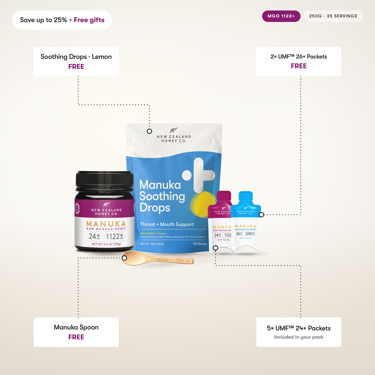 Manuka Honey Wellness Boost Kit